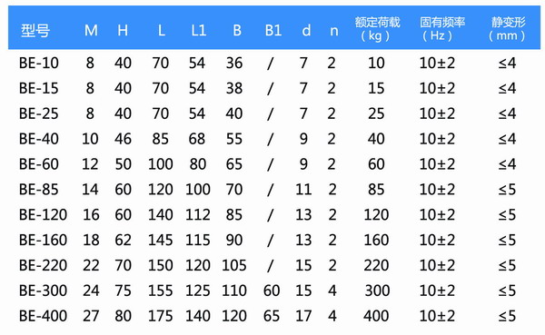 BE减震器产品参数表