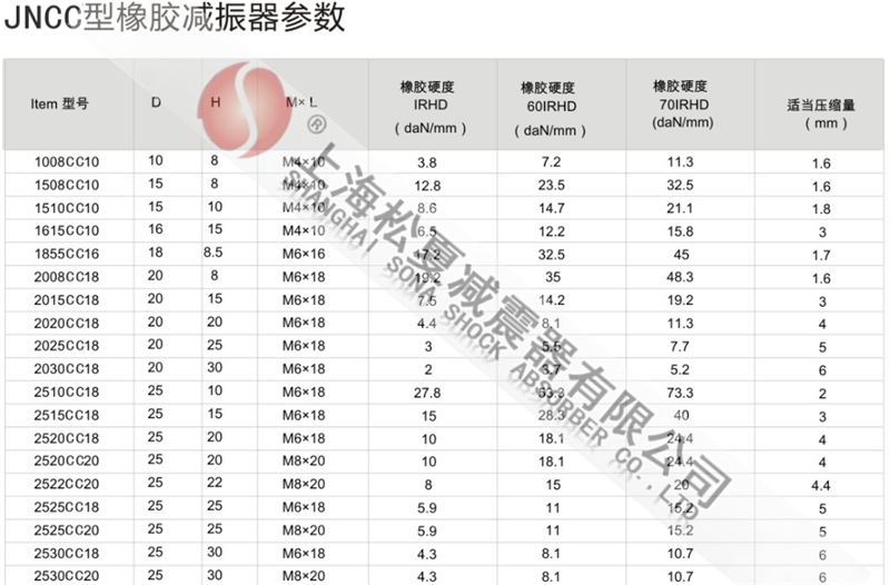 国产乱人乱偷精品视频 JNCC型橡胶减震器