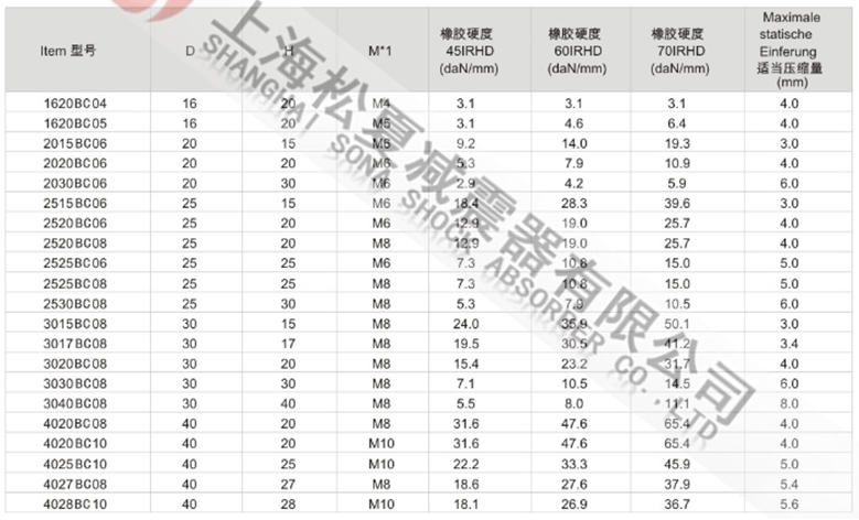 国产乱人乱偷精品视频 JNBC型橡胶减震器