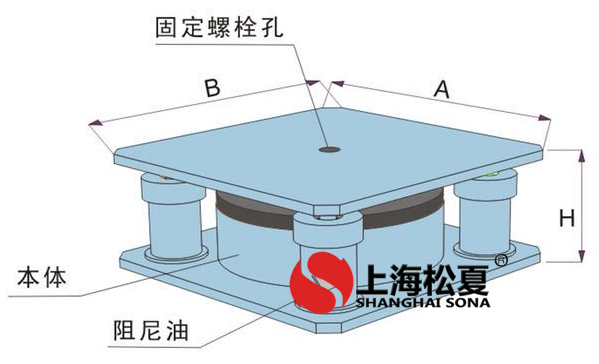 JBQ-B型阻尼气垫减震器数据表